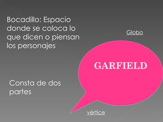 GARFIELD vértice Globo Bocadillo: Espacio donde se coloca lo que dicen o piensan los personajes Consta de dos partes 