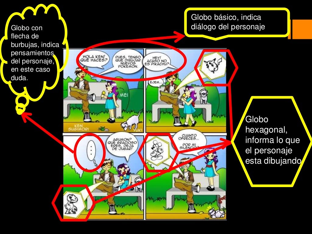 Elementos del comic