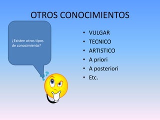 OTROS CONOCIMIENTOSVULGARTECNICOARTISTICOA prioriA posterioriEtc.¿Existen otros tipos de conocimiento?
