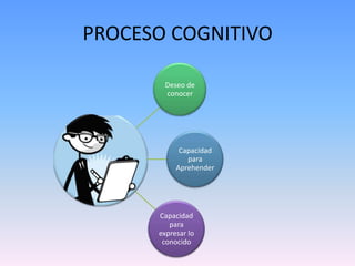 PROCESO COGNITIVO