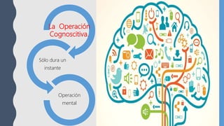 La Operación
Cognoscitiva.
Sólo dura un
instante
Operación
mental
 