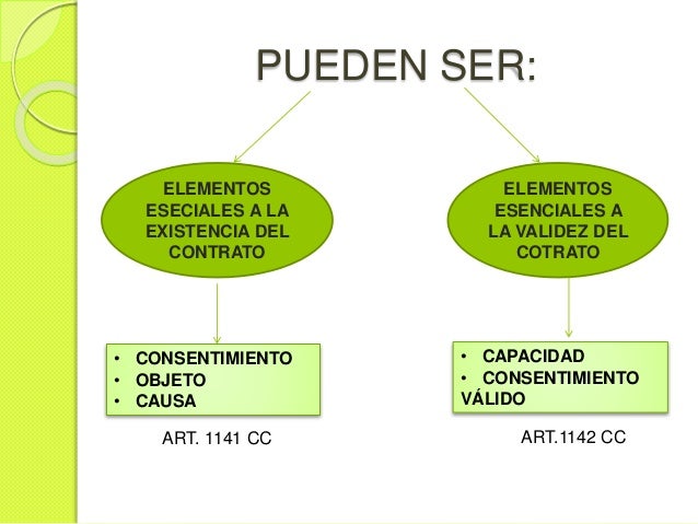 Elementos del contrato