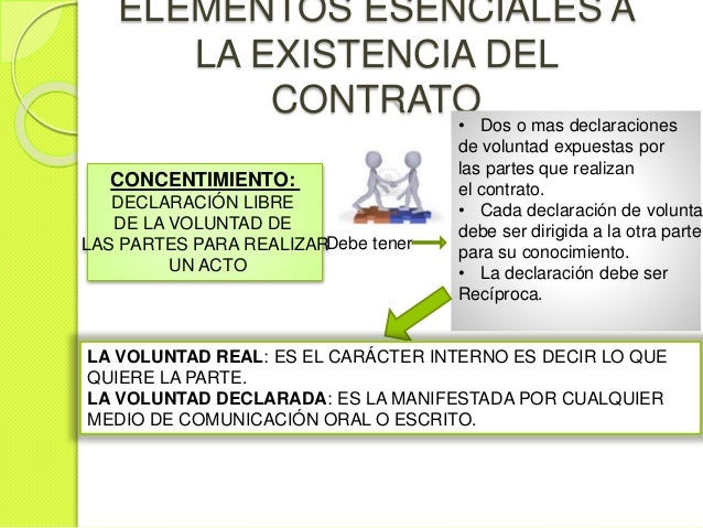 Elementos del contrato