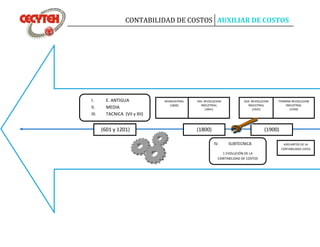 CONTABILIDAD DE COSTOS AUXILIAR DE COSTOS
I. E. ANTIGUA
II. MEDIA
III. TACNICA (VII y XII)
(601 y 1201)
IV. SUBTECNICA
1 EVOLUCIÓN DE LA
CONTABILIDAD DE COSTOS
1925
(1800)
REINDUSTRIAL
(1800)
1RA. REVOLUCION
INDUSTRIAL
(1841)
(1900)
2DA. REVOLUCION
INDUSTRIAL
(1925)
TERMINA REVOLUCION
INDUSTRIAL
(1939)
ADELANTOS DE LA
CONTABILIDAD (1925)
 
