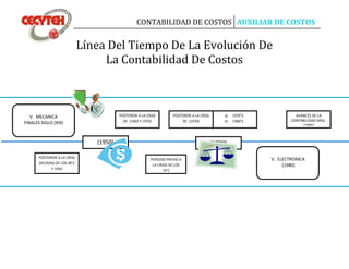 CONTABILIDAD DE COSTOS AUXILIAR DE COSTOS
Línea Del Tiempo De La Evolución De
La Contabilidad De Costos
V. MECANICA
FINALES SIGLO (XIX)
PERIODO PREVIO A
LA CRISIS DE LOS
70’S
V. ELECTRONICA
(1980)
POSTERIOR A LA CRISS
DE (1970)
(1950)
POSTERIOR A LA CRISS
DECADAS DE LOS 40’S
Y 1950
POSTERIOR A LA CRISS
DE (1960 Y 1970)
a) 1970’S
b) 1980’S
(1980)
AVANCES DE LA
CONTABILIDAD GRAL.
(1980)
 