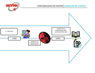 CONTABILIDAD DE COSTOS AUXILIAR DE COSTOS
(1990) (2000)
VI. CIENTIFICA
AVANCES DE LA
CONTABILIDAD GRAL.
FINALES SIGLO XX
AVANCES DE LA
CONTABILIDAD GRAL.
HAZTA NUESTROS DIAZ
 