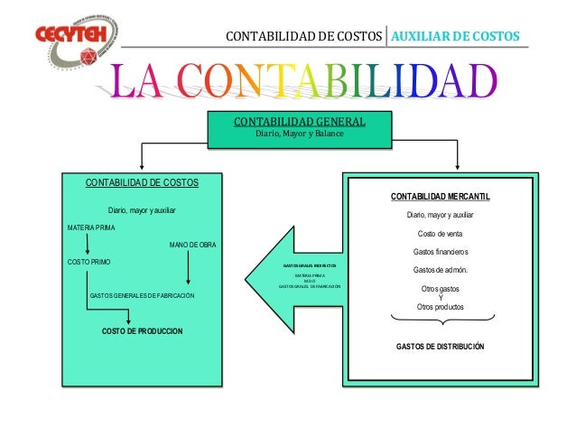 Elementos del costo