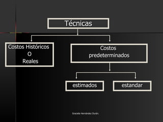Técnicas Costos Históricos  O Reales Costos  predeterminados estimados estandar Graciela Hernández Durán. 