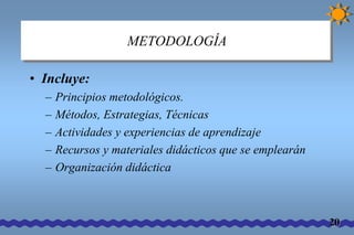 METODOLOGÍA 
• Incluye: 
– Principios metodológicos. 
– Métodos, Estrategias, Técnicas 
– Actividades y experiencias de aprendizaje 
– Recursos y materiales didácticos que se emplearán 
– Organización didáctica 
20 
