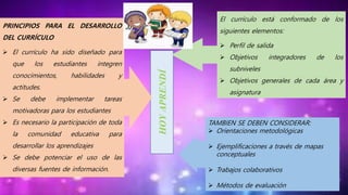 HOYAPRENDÍ
El currículo está conformado de los
siguientes elementos:
 Perfil de salida
 Objetivos integradores de los
subniveles
 Objetivos generales de cada área y
asignatura
PRINCIPIOS PARA EL DESARROLLO
DEL CURRÍCULO
 El currículo ha sido diseñado para
que los estudiantes integren
conocimientos, habilidades y
actitudes.
 Se debe implementar tareas
motivadoras para los estudiantes
 Es necesario la participación de toda
la comunidad educativa para
desarrollar los aprendizajes
 Se debe potenciar el uso de las
diversas fuentes de información.
TAMBIEN SE DEBEN CONSIDERAR:
 Orientaciones metodológicas
 Ejemplificaciones a través de mapas
conceptuales
 Trabajos colaborativos
 Métodos de evaluación
 