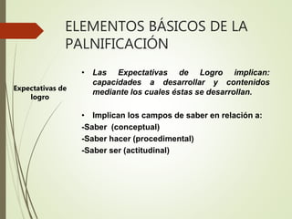 ELEMENTOS BÁSICOS DE LA
PALNIFICACIÓN
• Las Expectativas de Logro implican:
capacidades a desarrollar y contenidos
mediante los cuales éstas se desarrollan.
• Implican los campos de saber en relación a:
-Saber (conceptual)
-Saber hacer (procedimental)
-Saber ser (actitudinal)
Expectativas de
logro
 