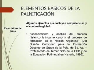 ELEMENTOS BÁSICOS DE LA
PALNIFICACIÓN
Algunos ejemplos que incluyen competencias y
el contenido global:
• “Conocimiento y análisis del proceso
histórico latinoamericano y el proceso de
formación de la Nación Argentina” (Del
Diseño Curricular para la Formación
Docente de Grado de la Pcia. de Bs. As. –
Profesorado de Tercer ciclo de la EGB y de
la Educación Polimodal en Historia, 1999).
Expectativas de
logro
 