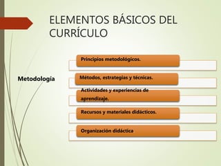 ELEMENTOS BÁSICOS DEL
CURRÍCULO
Metodología
Principios metodológicos.
Métodos, estrategias y técnicas.
Actividades y experiencias de
aprendizaje.
Recursos y materiales didácticos.
Organización didáctica.
 