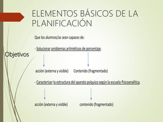 Objetivos
ELEMENTOS BÁSICOS DE LA
PLANIFICACIÓN
Que los alumnos/as sean capaces de:
- Solucionar problemas aritméticos de porcentaje.
acción (externa yvisible) Contenido (fragmentado)
- Caracterizar la estructura del aparato psíquico según la escuela Psicoanalítica.
acción (externa y visible) contenido (fragmentado)
 