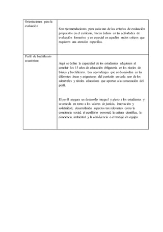 Orientaciones para la
evaluación
Son recomendaciones para cada uno de los criterios de evaluación
propuestos en el currículo, hacen énfasis en las actividades de
evaluación formativa y en especial en aquellos nudos críticos que
requieren una atención específica.
Perfil de bachillerato
ecuatoriano
Aquí se define la capacidad de los estudiantes adquieren al
concluir los 13 años de educación obligatoria en los niveles de
básica y bachillerato. Los aprendizajes que se desarrollan en las
diferentes áreas y asignaturas del currículo en cada uno de los
subniveles y niveles educativos que aportan a la consecución del
perfil.
El perfil asegura un desarrollo integral y pleno a los estudiantes y
se articula en torno a los valores de justicia, innovación y
solidaridad, desarrollando aspectos tan relevantes como la
conciencia social, el equilibrio personal, la cultura científica, la
conciencia ambiental y la convivencia o el trabajo en equipo.
 