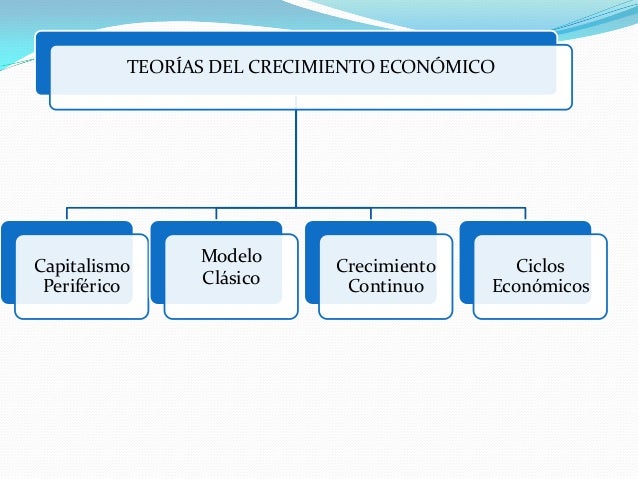 Elementos del desarrollo económico