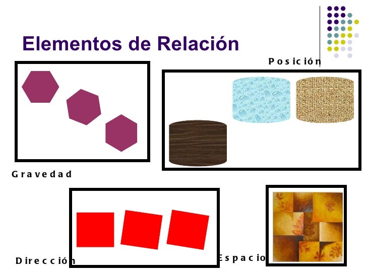 Elementos del diseño
