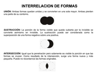 INTERRELACION DE FORMAS
UNIÓN: Ambas formas quedan unidas y se convierten en una sola mayor. Ambas pierden
una parte de su contorno.




SUSTRACCIÓN: La porción de la forma visible que queda cubierta por la invisible se
convierte asimismo en invisible. La sustracción puede ser considerada como la
superposición de una forma negativa sobre una positiva.




INTERSECCIÓN: Igual que la penetración pero solamente es visible la porción en que las
formas se cruzan. Como resultado de la intersección, surge una forma nueva y más
pequeña. Puede no recordarnos las formas originales.
 