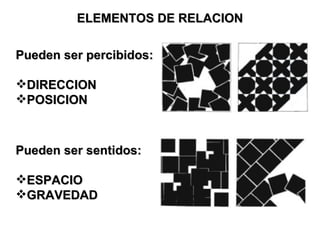 ELEMENTOS DE RELACION

Pueden ser percibidos:

DIRECCION
POSICION



Pueden ser sentidos:

ESPACIO
GRAVEDAD
 