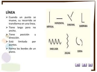 LÍNEA
 Cuando un punto se
mueve, su recorrido se
transforma en una línea.
 Tiene largo pero no
ancho.
 Tiene posición y
dirección.
 Está limitada por
puntos.
 Forma los bordes de un
plano.
 