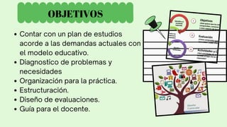 Contar con un plan de estudios
acorde a las demandas actuales con
el modelo educativo.
Diagnostico de problemas y
necesidades
Organización para la práctica.
Estructuración.
Diseño de evaluaciones.
Guía para el docente.
OBJETIVOS
 