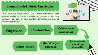 Metodología
didáctica
Elementos del Diseño Curricular
Todo currículo debe contar con ciertos elementos para
llevarse acabo en, en la mayoría de los casos son muy
parecido, ya que lo que cambia generalmente son el
contenido de estos.
Objetivos Contenidos
Criterios de
evaluación
Estándares de
aprendizaje
evaluables
Competencias
 