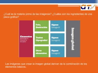 ¿Cuál es la materia prima de las imágenes? ¿Cuáles son los ingredientes de una 
pieza gráfica? 
Las imágenes que crean la imagen global derivan de la combinación de los 
elementos básicos. 
 