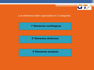 Los elementos están organizados en 3 categorías: 
1ª Elementos morfológicos 
2º Elementos dinámicos 
3º Elementos escalares 
 