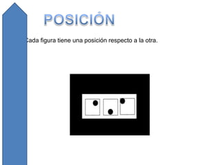 Cada figura tiene una posición respecto a la otra. 