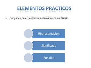 Subyacen en el contenido y el alcance de un diseño . 