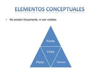 No existen físicamente, ni son visibles.  