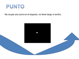 No ocupa una zona en el espacio, no tiene largo ni ancho. 