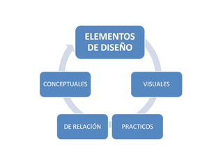 Elementos del diseño sesion 1 y 2 