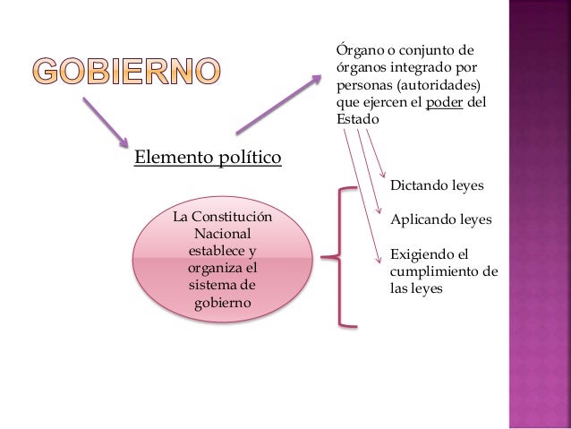 Resultado de imagen para elementos del gobierno
