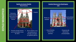 ESTILONEOGOTICO Catedral Nacional de Washington
USA
Basílica de Santa Clotilde
Paris-Francia
• Presenta vitrales hechos
con innumerables trozos
de vidrio.
• Arcos ojivales en las
tres puertas de la
fachada coronadas
con gabletes góticos
• Chapitel
Elementos
ornamentales
tales como los
pináculos o
flechas
• Arcos ojivales
en las tres
puertas
Posee un
rosetón
Verticalidad
elemental
Presencia de
elementos
ornamentales
 