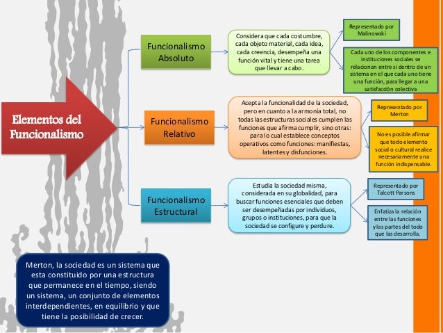 Elementos del funcionalismo