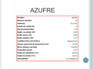 AZUFRE
 