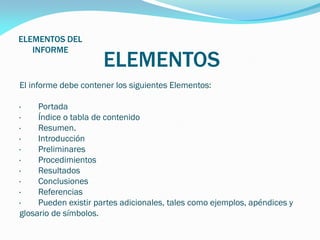 ELEMENTOS DEL
INFORME

ELEMENTOS

El informe debe contener los siguientes Elementos:
·
Portada
·
Índice o tabla de contenido
·
Resumen.
·
Introducción
·
Preliminares
·
Procedimientos
·
Resultados
·
Conclusiones
·
Referencias
·
Pueden existir partes adicionales, tales como ejemplos, apéndices y
glosario de símbolos.

 
