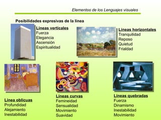 Elementos de los Lenguajes visuales Posibilidades expresivas de la línea Líneas verticales Fuerza Elegancia Ascensión Espiritualidad Líneas horizontales Tranquilidad Reposo Quietud Frialdad Línea oblicuas Profundidad Alejamiento Inestabilidad Líneas curvas Femineidad Sensualidad Movimiento Suavidad Líneas quebradas Fuerza Dinamismo Inestabilidad Movimiento 