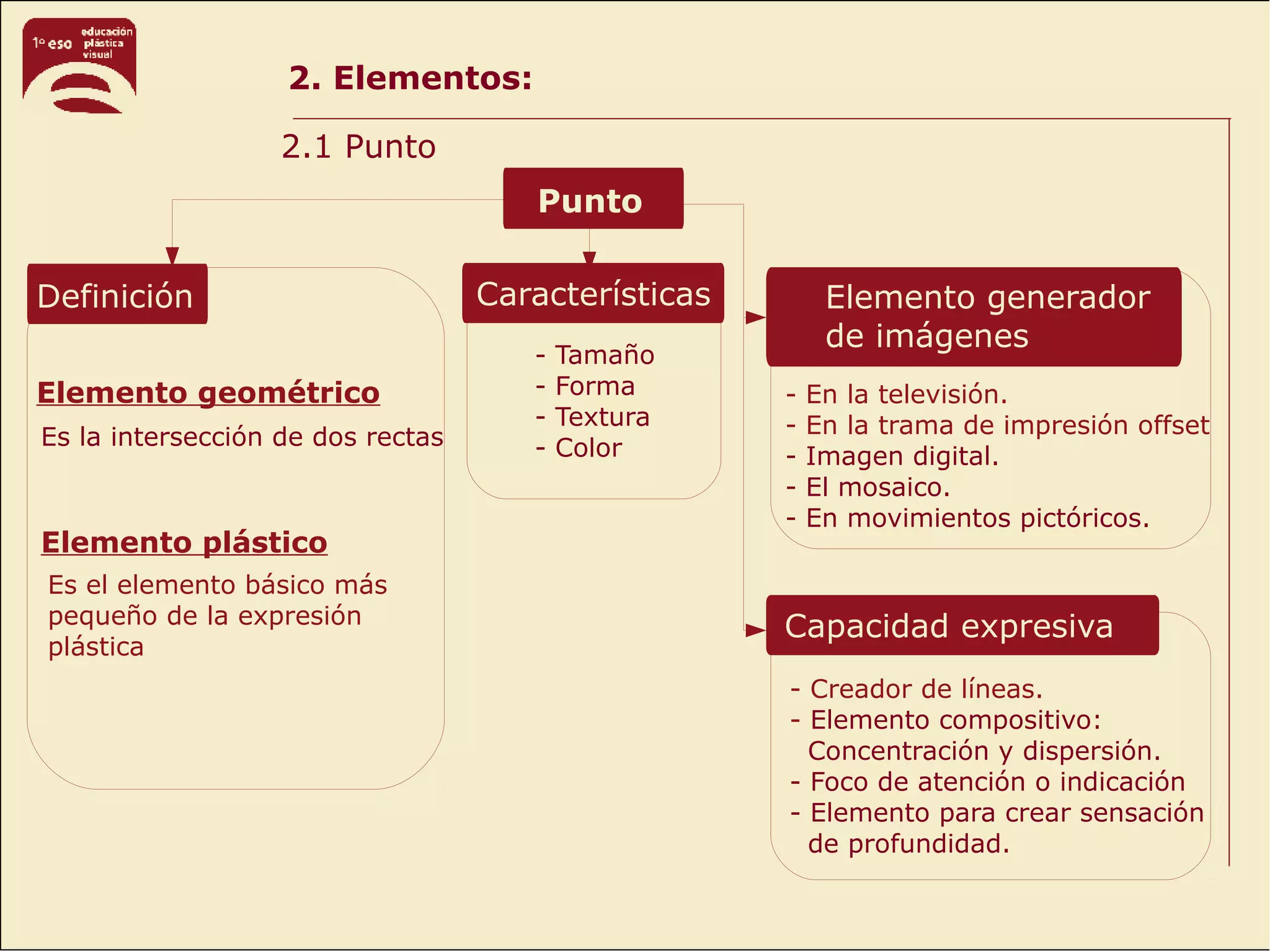 elementos_del_lenguaje VISUAL.pdf