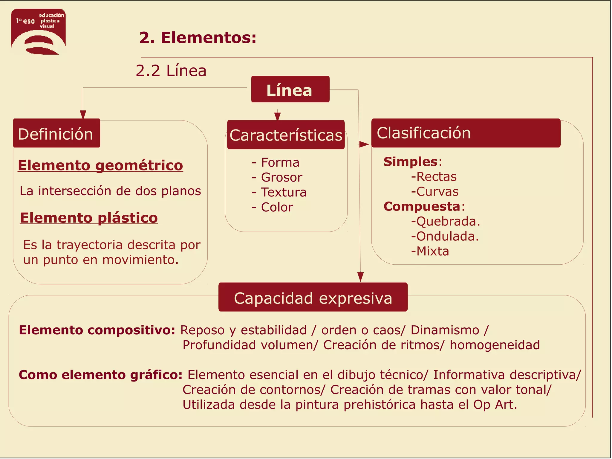 elementos_del_lenguaje VISUAL.pdf