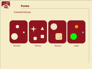 Punto
Tamaño Forma Textura Color
Características
 
