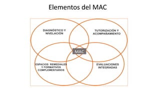 Elementos del MAC
 