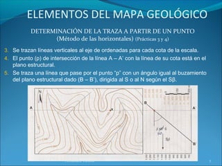 ELEMENTOS DEL MAPA GEOLÓGICO
           DETERMINACIÓN DE LA TRAZA A PARTIR DE UN PUNTO
                 (Método de las horizontales) (Prácticas 3 y 4)
3. Se trazan líneas verticales al eje de ordenadas para cada cota de la escala.
4. El punto (p) de intersección de la línea A – A’ con la línea de su cota está en el
   plano estructural.
5. Se traza una línea que pase por el punto “p” con un ángulo igual al buzamiento
   del plano estructural dado (B – B’), dirigida al S o al N según el Sβ.




                         UNED Mérida - El Medio Físico - Tutor: Emilio
                         Fernández Vicioso                                              7
 