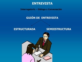 GUIÓN DE  ENTREVISTA  ESTRUCTURADA ENTREVISTA Interrogatorio – Diálogo o Conversación SEMIESTRUCTURA 