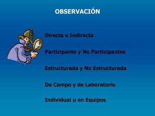 Directa e Indirecta  Participante y No Participantes  Estructurada y No Estructurada De Campo y de Laboratorio  Individual u en Equipos  OBSERVACIÓN 