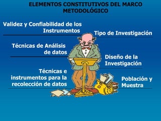 ELEMENTOS CONSTITUTIVOS DEL MARCO METODOLÓGICO Tipo de Investigación Diseño de la Investigación Técnicas e instrumentos para la recolección de datos Técnicas de Análisis  de datos Población y Muestra Validez y Confiabilidad de los Instrumentos   