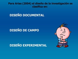 DISEÑO DOCUMENTAL  DISEÑO DE CAMPO Para Arias (2004) el diseño de la investigación se clasifica en:  DISEÑO EXPERIMENTAL 