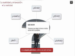 Elementos del marketing 1