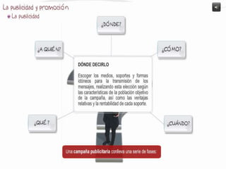 Elementos del marketing 1